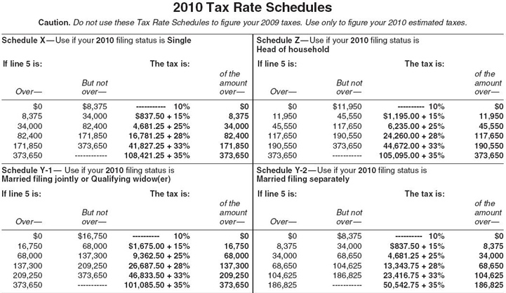 2010 Tax Rate Schedules for 1040-ES  www.TaxMan123.com 