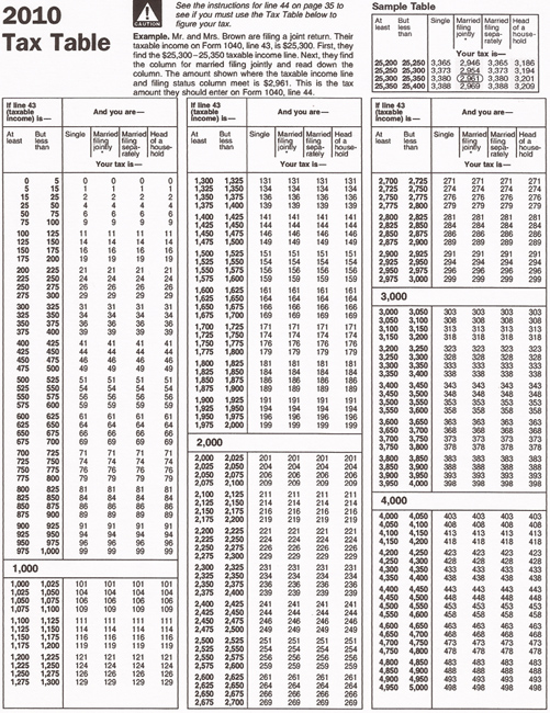 2010 IRS tax Table page 1  - www.TaxMan123.com